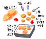 小画像