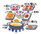 摜
