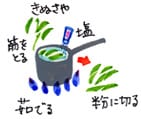摜