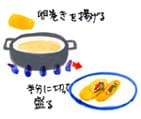 摜