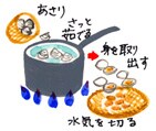 摜