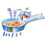 摜