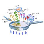 小画像