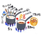 小画像