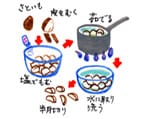 摜