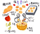 摜