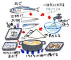 摜