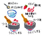 摜
