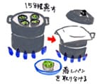 摜
