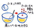 摜