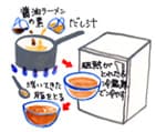 摜