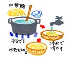 摜
