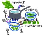 摜