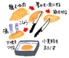 摜