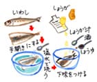 摜