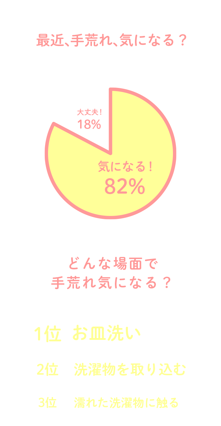 Safe Hand For Moms Oisix おいしっくす Safe Hand For Moms Oisix おいしっくす