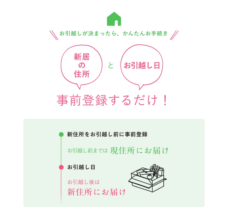 �����z�������܂�����A���񂽂񂨎葱�� �V���̏Z���Ƃ����z���� ���O�o�^���邾��!�V�Z���������z���O�Ɏ��O�o�^ �����z���O�܂ł͌��Z���ɂ��͂� �����z���� �����z����͐V�Z���ɂ��͂�