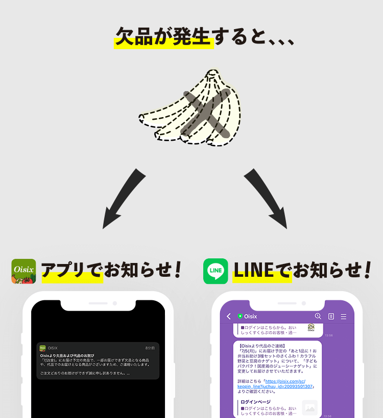 欠品代品があった場合のご連絡方法を見直しました！｜Oisix  