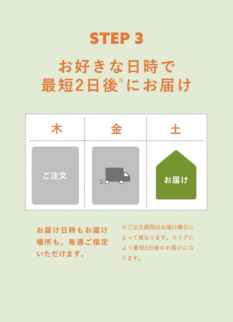 Step3