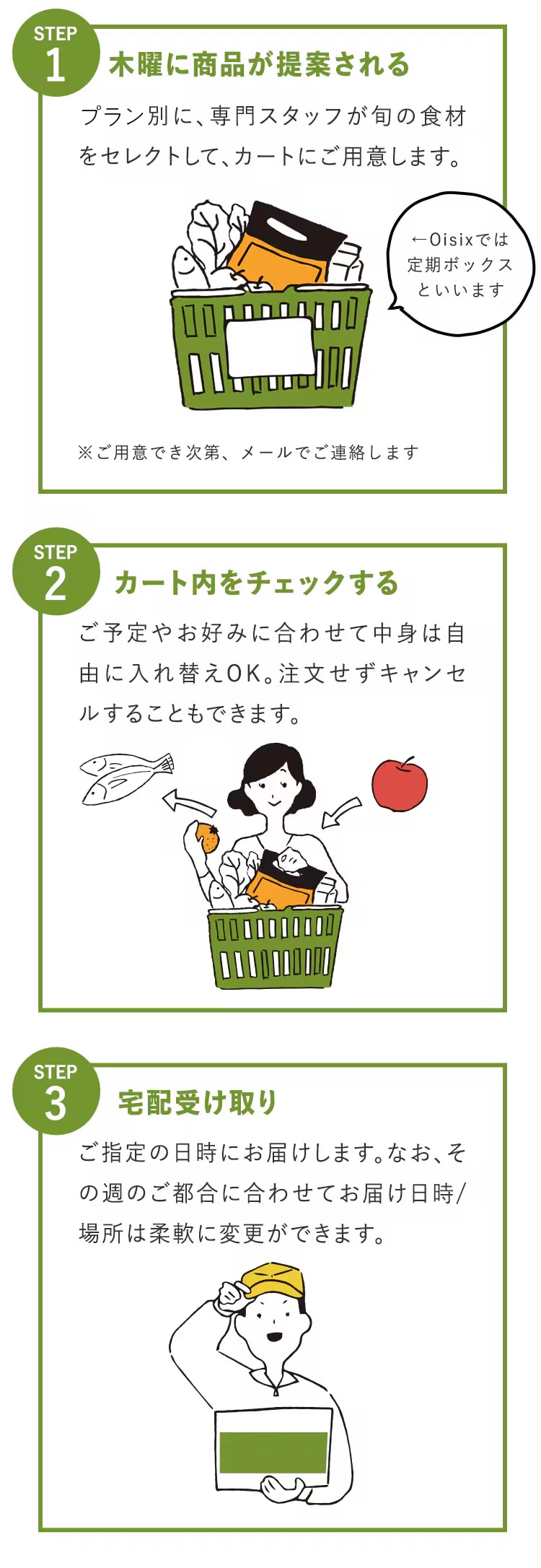 ご注文の流れ