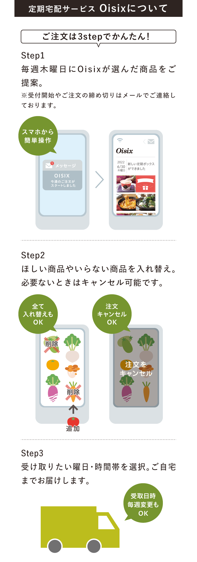 公式】Oisix CookBox「おためしセット」ご購入者専用入会ページ