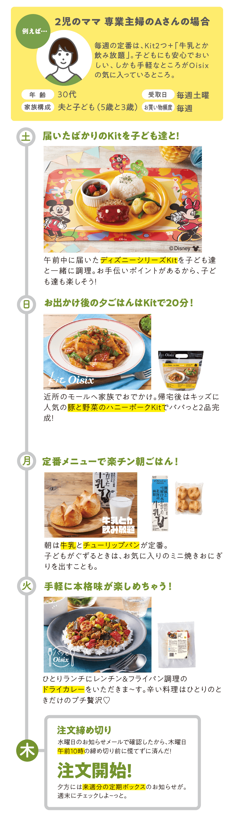 Oisixのご活用例1