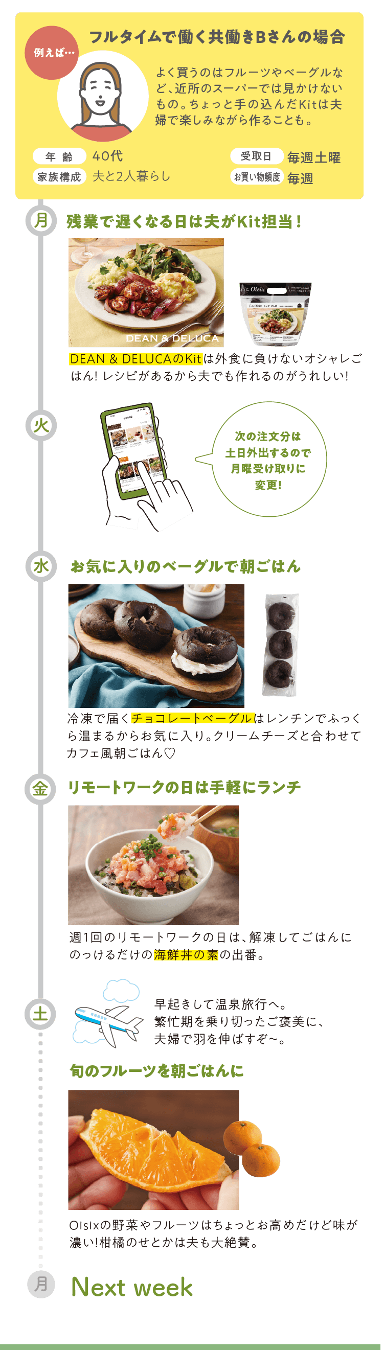 Oisixのご活用例2
