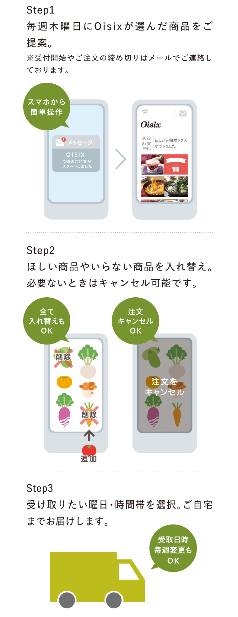 ステップ説明