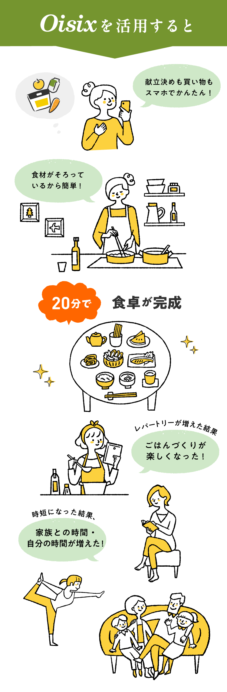 Kit Oisix活用例