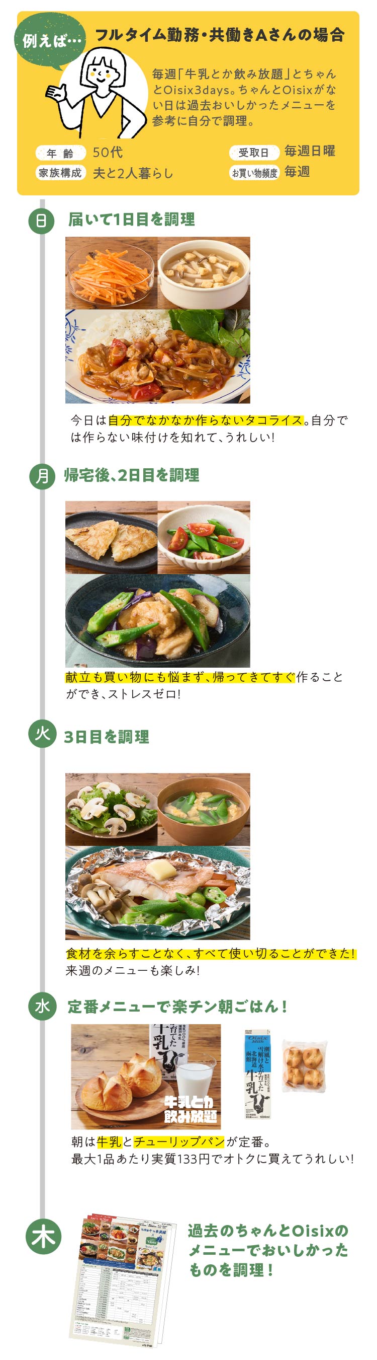ちゃんとOisixご利用例