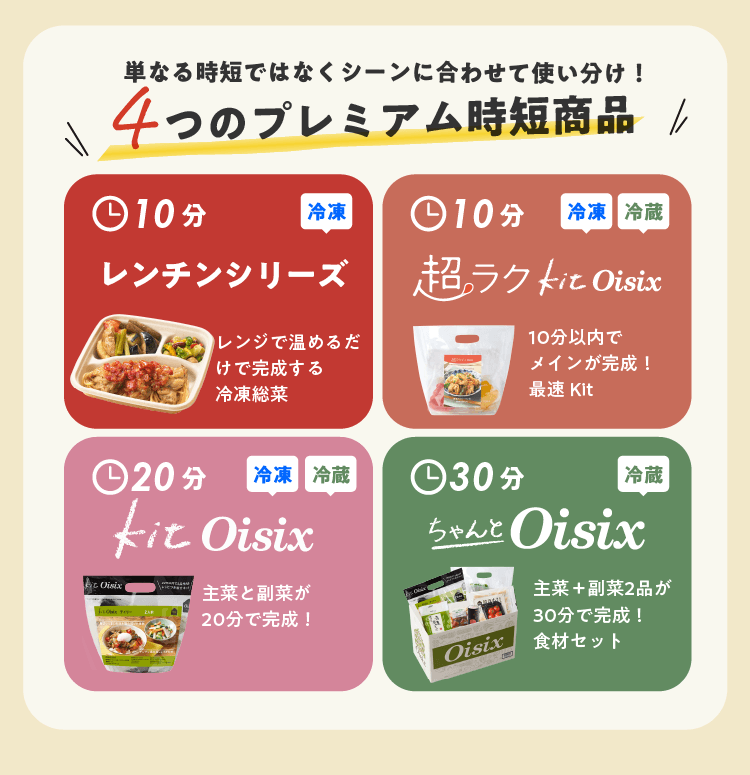 4つのプレミアム時短商品があります