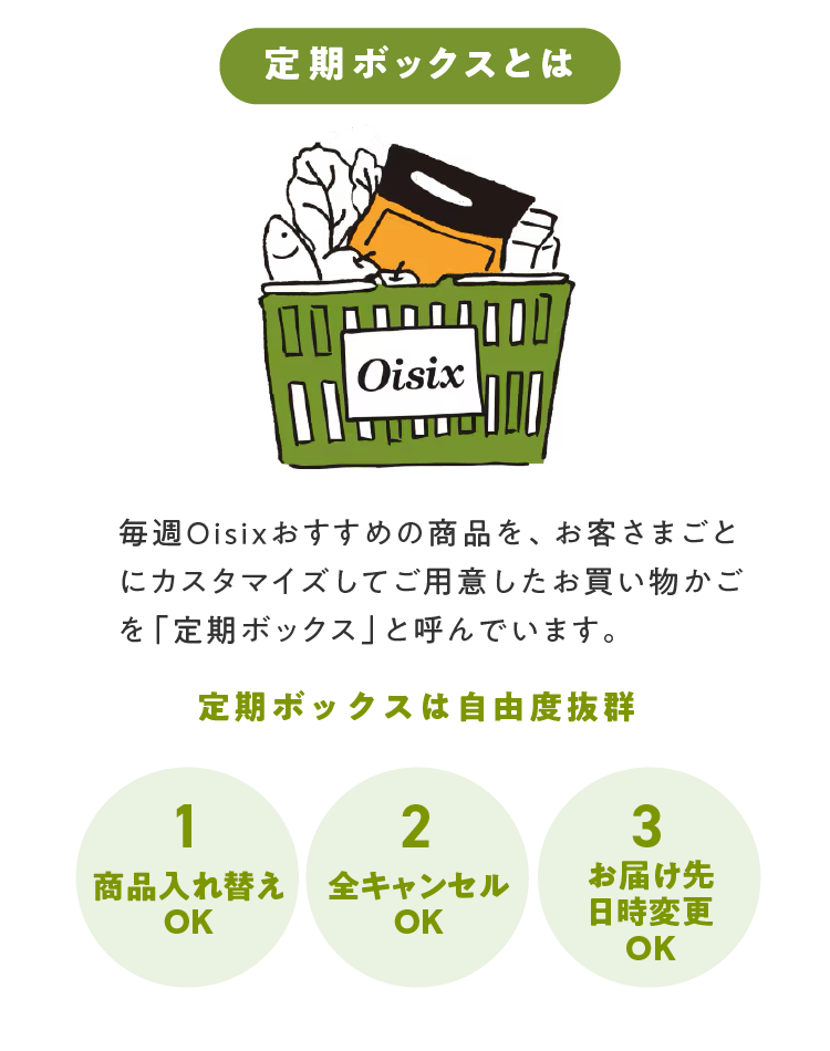 定期ボックスとは