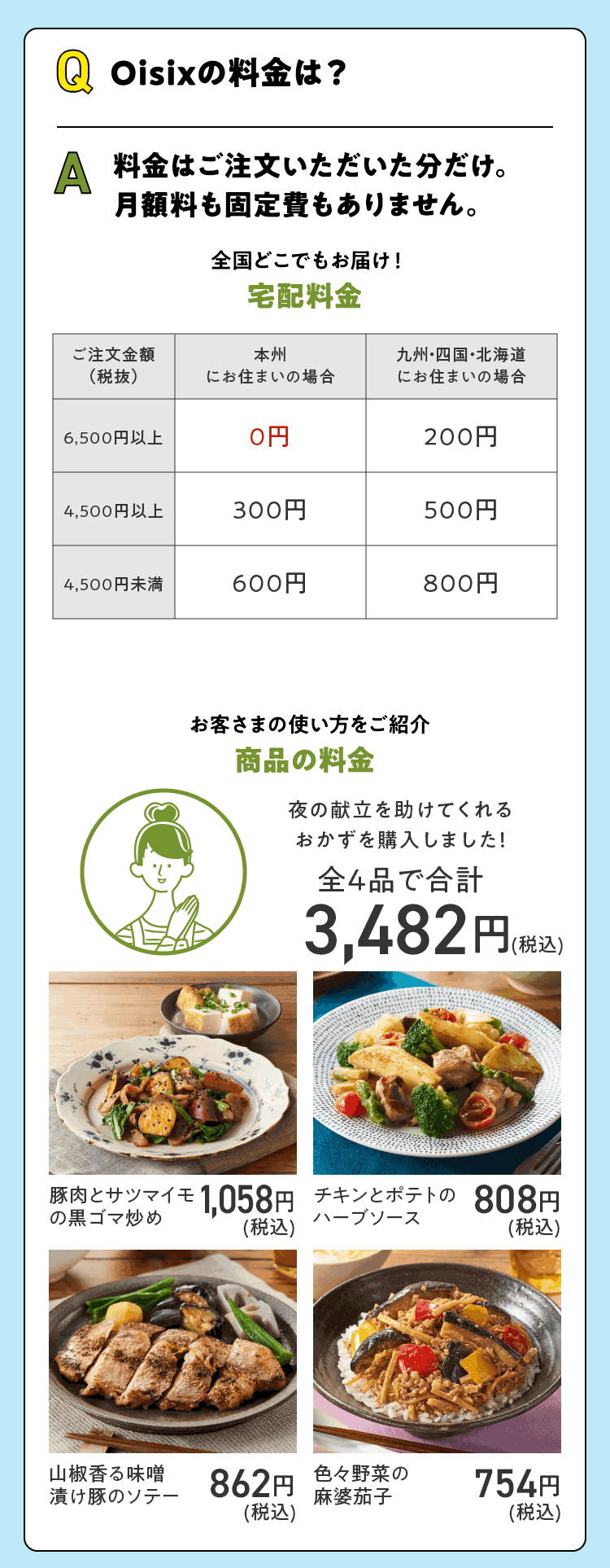 Oisixの料金について