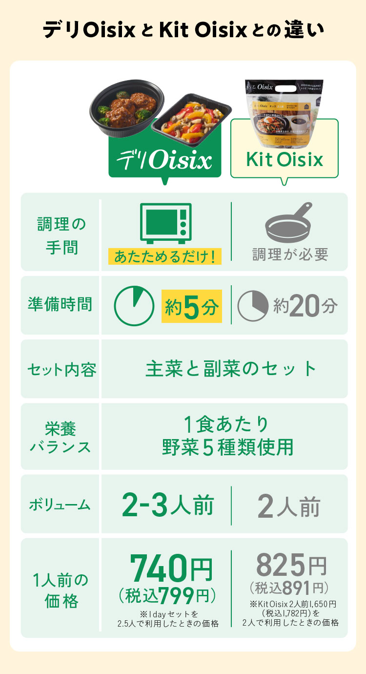 比較表