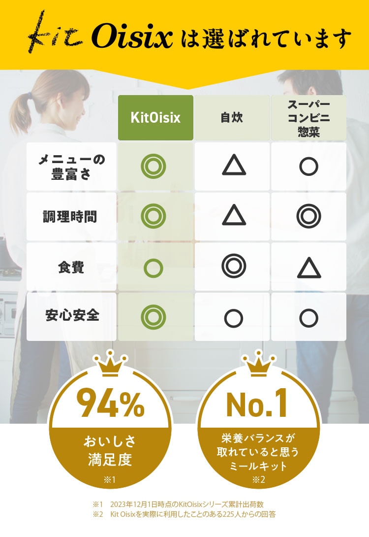 Kit Oisixは選ばれています。