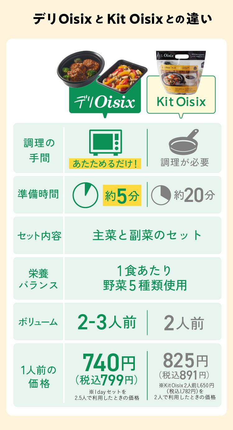 比較表