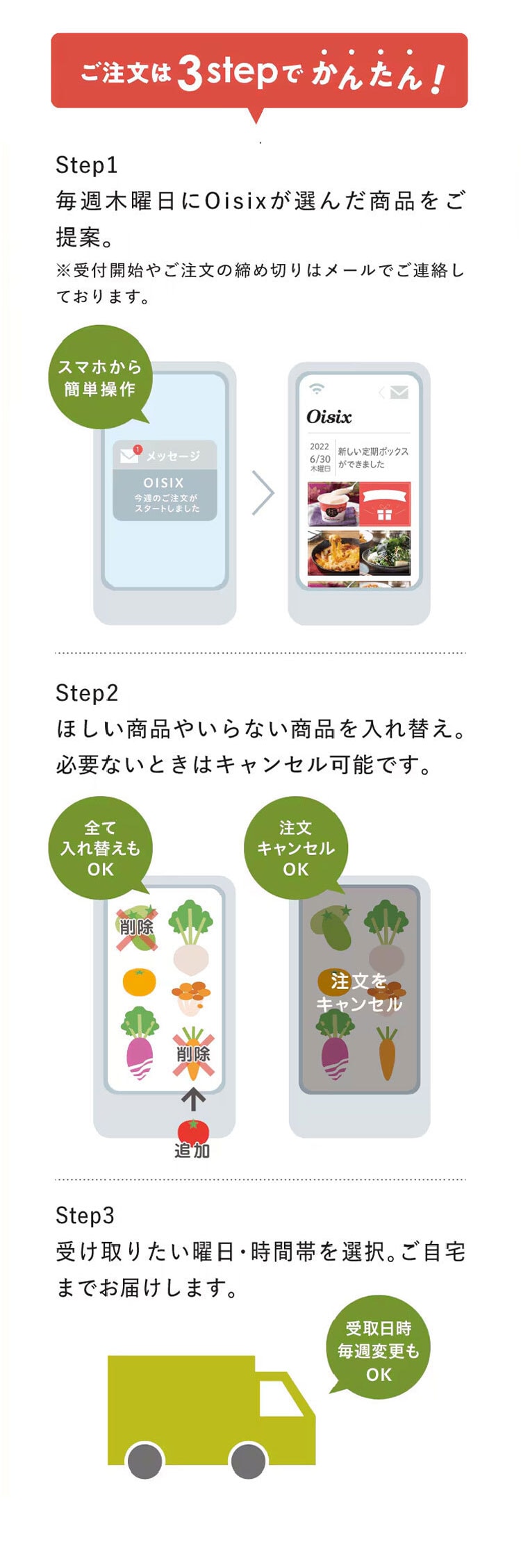 ご注文は3stepで簡単