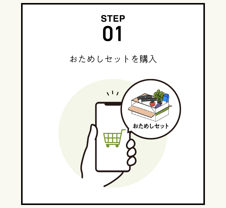STEP01 ߂Zbgw