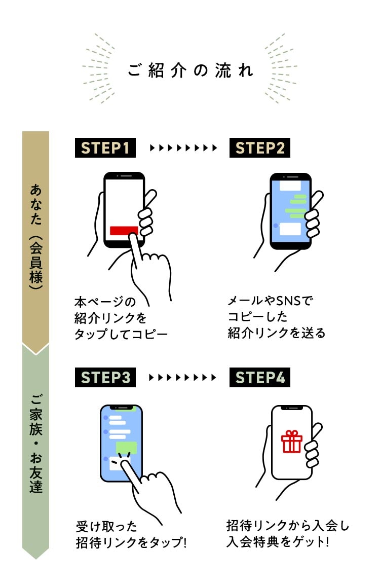 お友達紹介｜Oisix（おいしっくす）