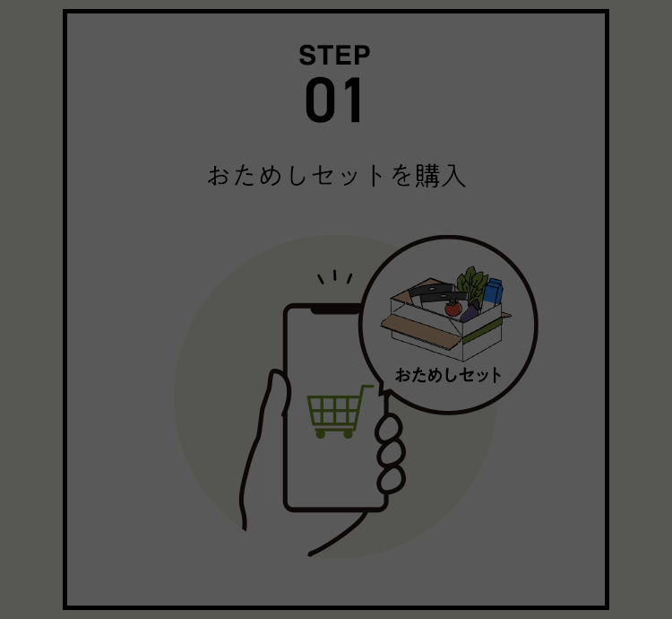 STEP01 ߂Zbgw