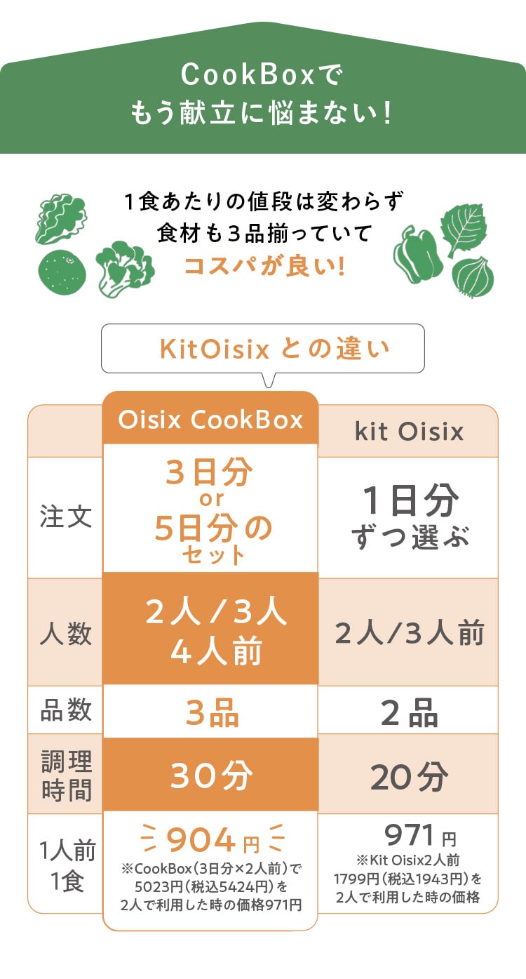 CookBoxłɔY܂Ȃ