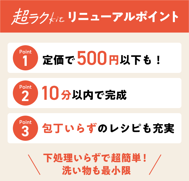 �����NKit���j���[�A���|�C���g