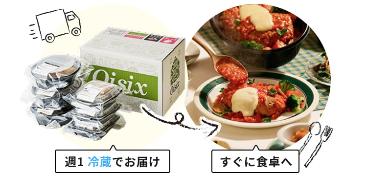 �T1 �①�ł��͂��A�����ɐH���