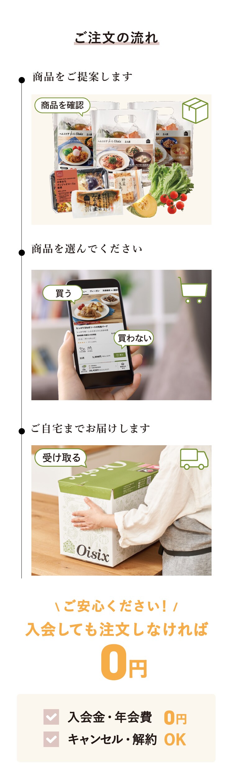 がん患者さんとつくったヘルスケアOisix | ヘルスケアOisix入会のご案内