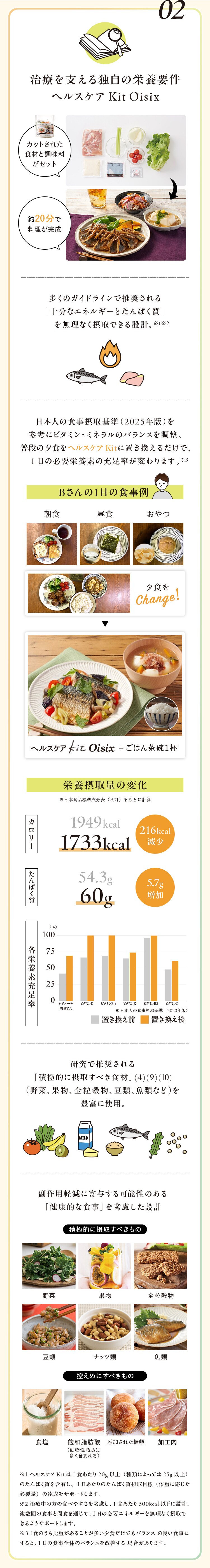 治療を支える独自の栄養要件ヘルスケアKitOisix