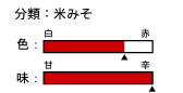 `[g