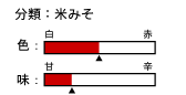 `[g