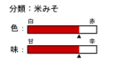 `[g