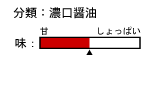 `[g