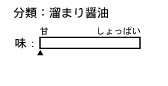 `[g